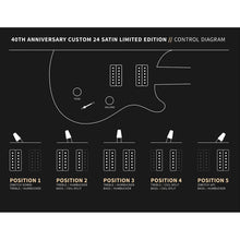 [PREORDER] PRS 40th Anniversary Custom 24 Satin Limited Edition Guitar, Fire Smokeburst (Stained Binding)